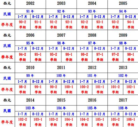 80屬什麼|民國80年是西元幾年？民國80年是什麼生肖？民國80年幾歲？